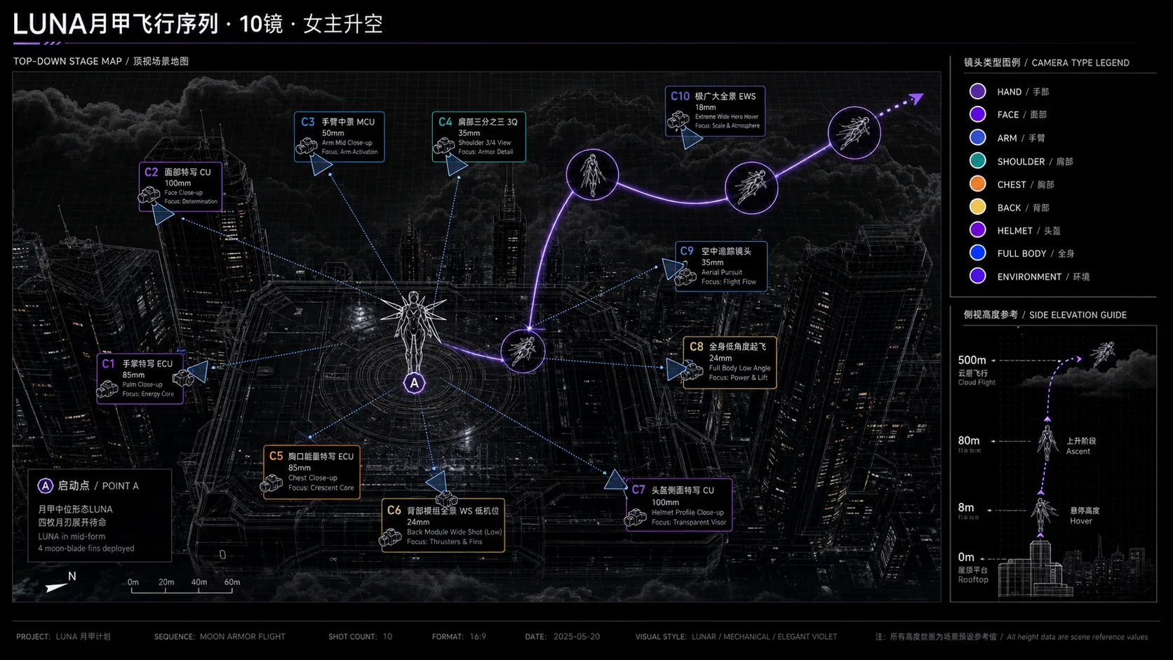 LUNA 月甲飞行序列的顶视场景地图与机位标注
